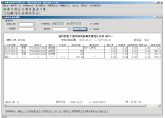 帳務(wù)匯總表